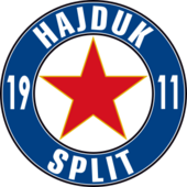 Hajduk Split: Geschichte, Europapokalstatistik, Neueste Entwicklungen