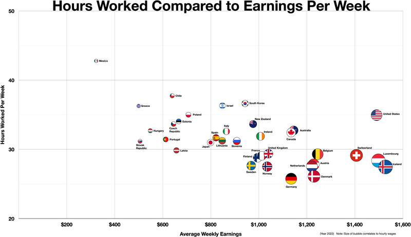 File:Hours Worked Compared to Earnings Per Week.webp