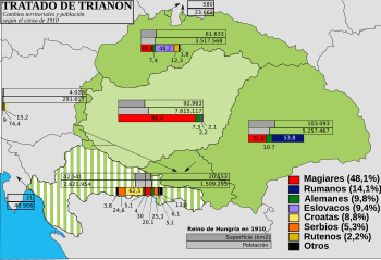 Primer Arbitratge De Viena