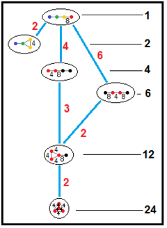 Hyperbolischer Untergruppenbaum 338-direct.png