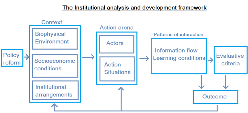 File:IAD framework diagram.png