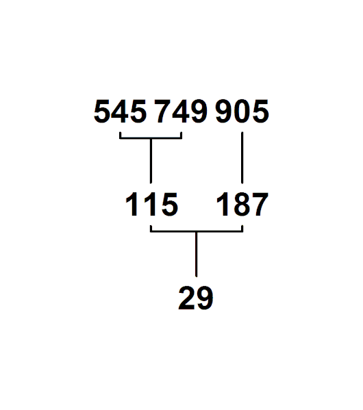 File:Inhaltsketten-Primzahlfamilie 29 - klein bis 1000.gif