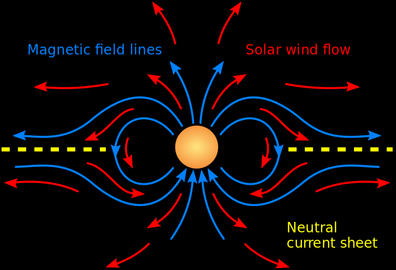 File:Interplanetary magnetic field.svg