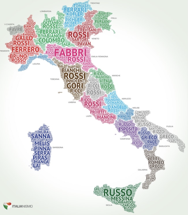İtalyanca Names.png