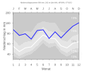 Thumbnail for version as of 21:52, 7 February 2008