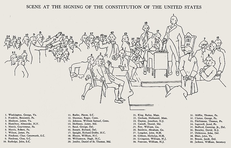 File:KeySceneAtTheSigningOfTheConstitutionOfTheUnitedStates.jpg