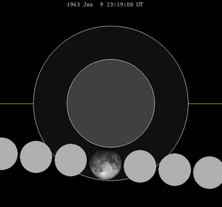 Lunar eclipse chart close-1963Jan09.png