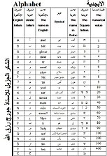 Klíč skriptů Maaloula Aramaic Square Script Key.jpg