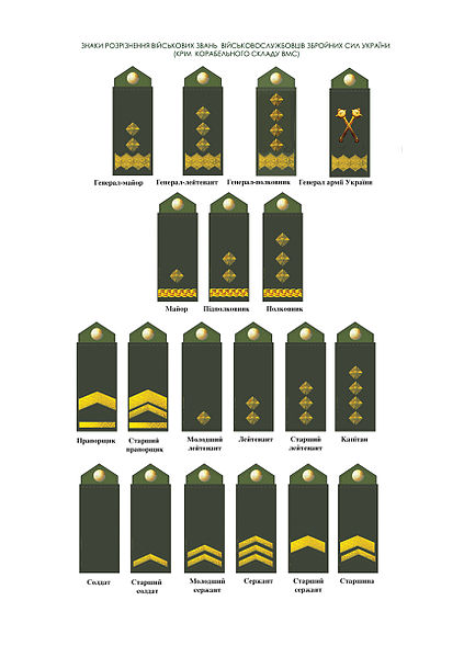 File:Military ranks of Ukraine 2015.jpg