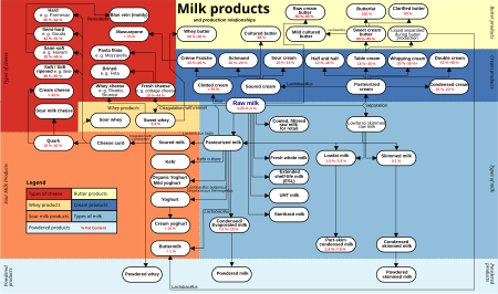 Tập_tin:Milkproducts_v2.svg