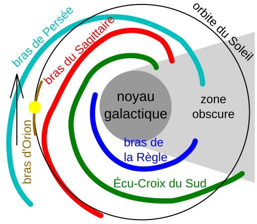 File:Milky Way Spiral Arm french.svg