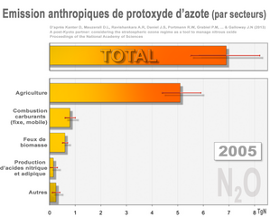 La vente de protoxyde d'azote bientôt interdite aux mineurs - euradio —  Animons l'Europe !