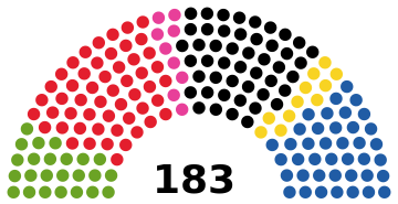 NRWahl 2013.svg