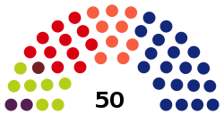 Navarre Parlement 2019.svg