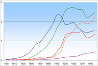 New York City Demographics 05 500px Julius Schorzman.png