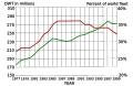 Pisipilt versioonist seisuga 14. aprill 2007, kell 05:49