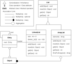 OMT object diagram OMT object diagram.png