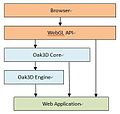 Oak3D Introduction.jpg