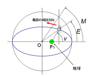 楕円軌道