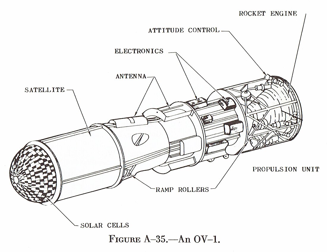 OV1-4