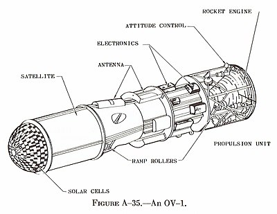 Un satelit tipic OV1