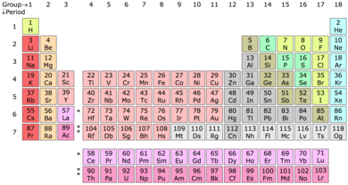 with wiki of table elements names periodic table) (periodic  Group Wikipedia