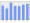 Evolucion de la populacion 1962-2008