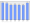 Evolucion de la populacion 1962-2008