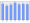 Evolucion de la populacion 1962-2008