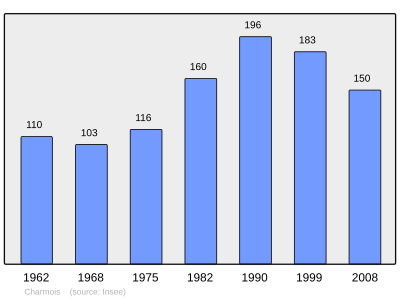 Referanse: INSEE