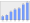 Evolucion de la populacion 1962-2008