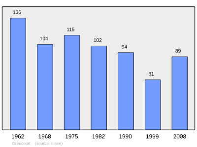 Reference: 
 INSEE [2]