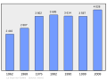 2011年3月6日 (日) 19:25版本的缩略图