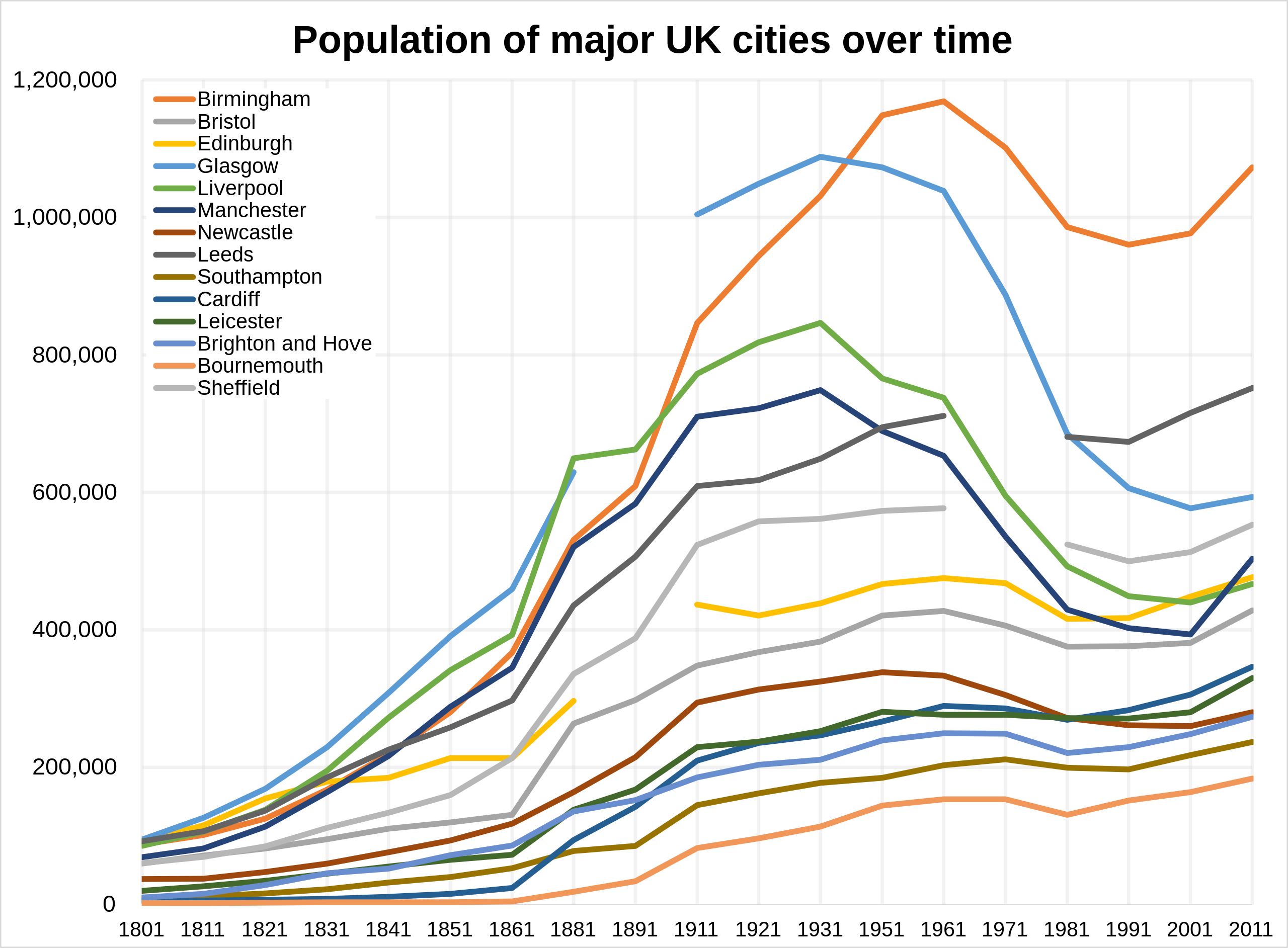 of UK cities over - Wikimedia Commons