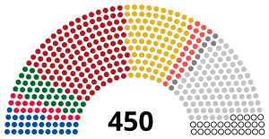 Elecciones parlamentarias de Ucrania de 2014