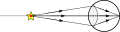 File:Ray drawing eye schematic.svg