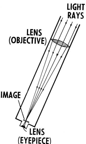 File:Refracting Telescope (PSF).png