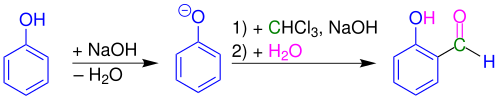 Reaktionsschema Reimer-Tiemann-Reaktion