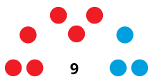 Risultati municipali 2015 Covaleda.svg