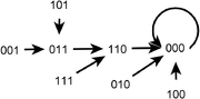 Thumbnail for Sequential dynamical system