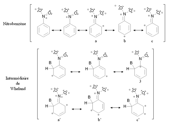 Stabilisasi oleh mesomerisme nitrobenzena dan zat antara Wheland