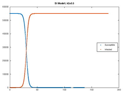 SI Modell k2=0.5