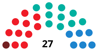 SantanderCouncilDiagram1991.svg