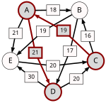 Schulze method example3 CD.svg