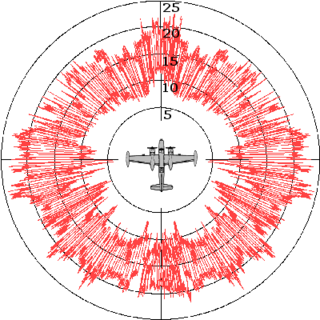 Radar cross-section measure of how detectable an object is by radar