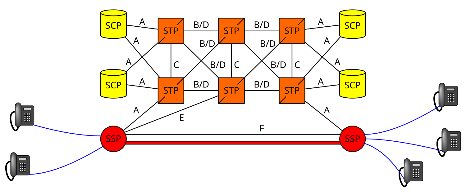 Transfer points