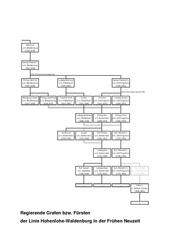 Adelsgeschlecht Hohenlohe: Geschichte des Hauses Hohenlohe, Wappen, Herren, Grafen und Fürsten von Hohenlohe