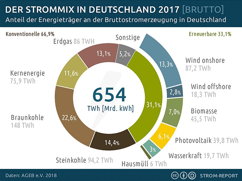 File:Stromerzeugung 2016.jpg