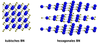 בורון ניטריד. משמאל: הצורה הקובית, מימין: הצורה ההקסגונלית
