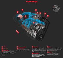Supercharger Animation by Tyroola.gif